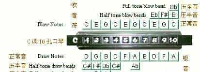 口琴压音学习参考_第4张