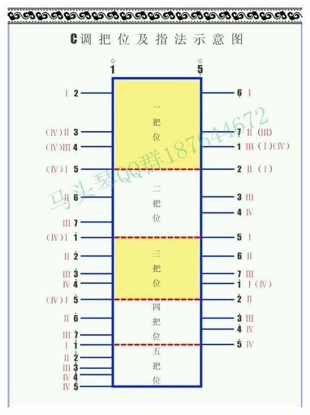 马头琴好学吗？马头琴把位图与7个调式入门教程_第7张