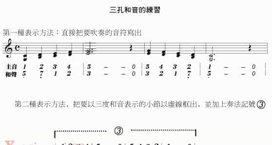 复音口琴教程：六、三孔和音_第2张