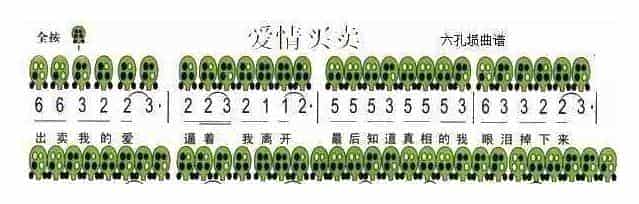 六孔埙曲谱【爱情买卖】_第1张