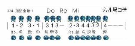 六孔埙曲谱【DO RE MI】_第1张