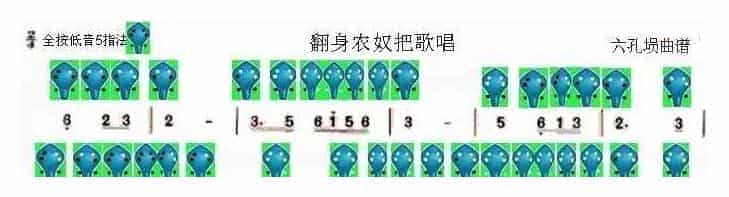 六孔埙曲谱【翻身农奴把歌唱】_第1张