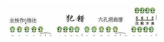 六孔埙曲谱【犯错】_第1张