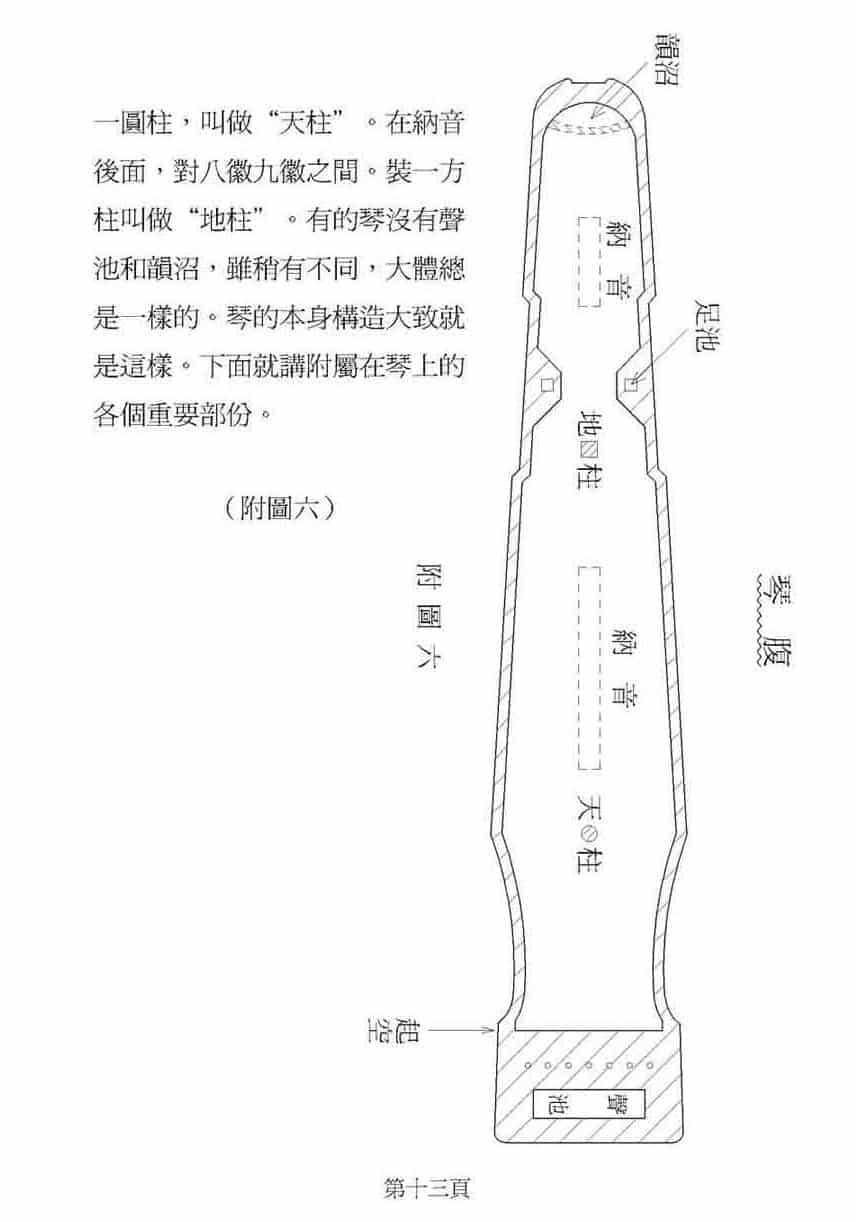 古琴自学方法《琴腹》沉草农_第2张