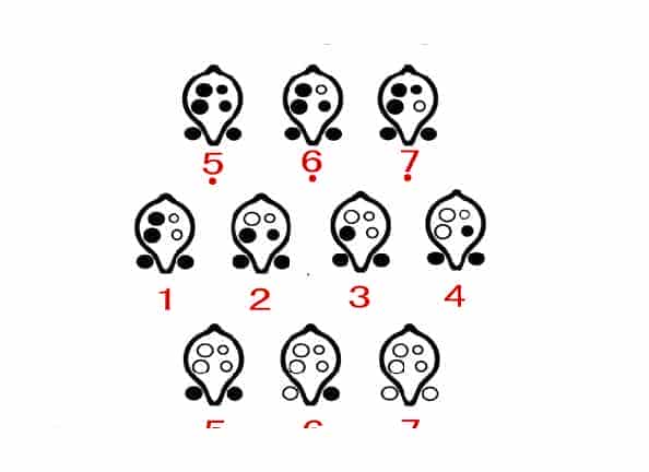 陶笛常用指法有几种?各种陶笛指法图文详解_第3张