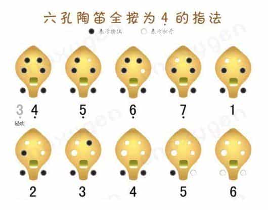 陶笛常用指法有几种?各种陶笛指法图文详解_第5张
