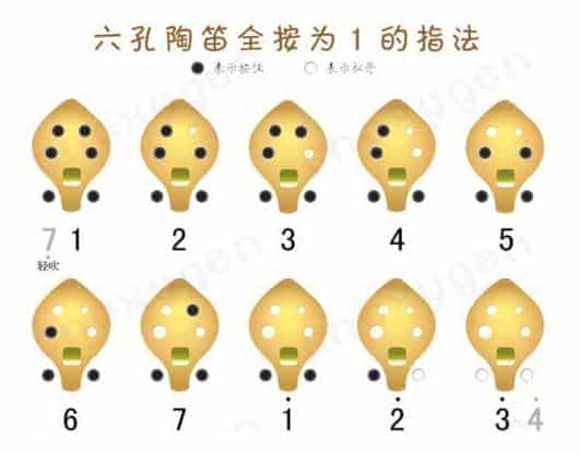陶笛常用指法有几种?各种陶笛指法图文详解_第4张