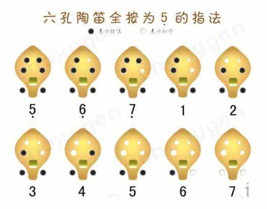 陶笛常用指法有几种?各种陶笛指法图文详解_第2张