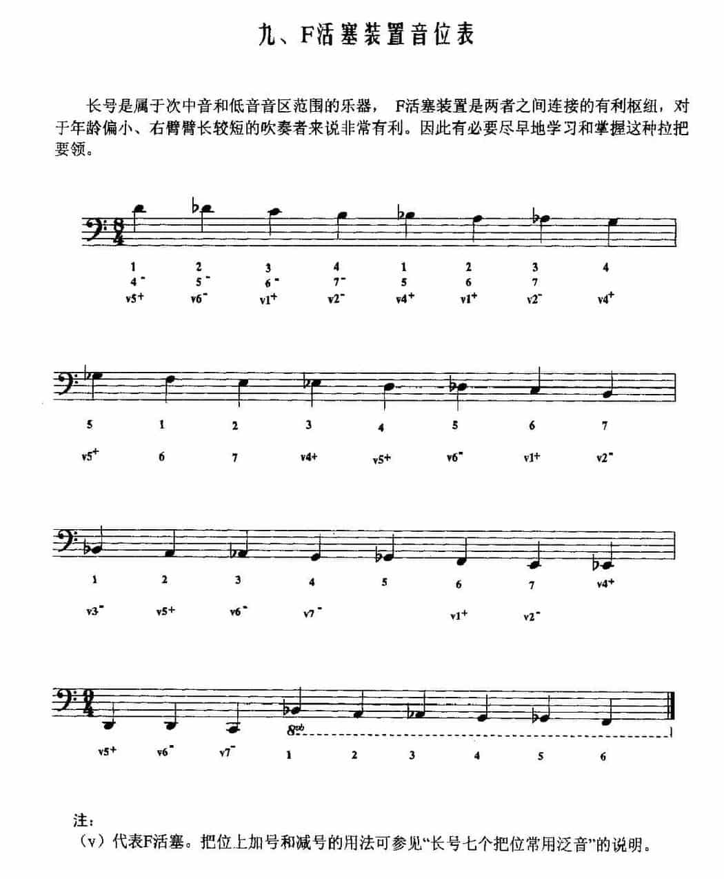 长号F活塞装置音位表_第1张