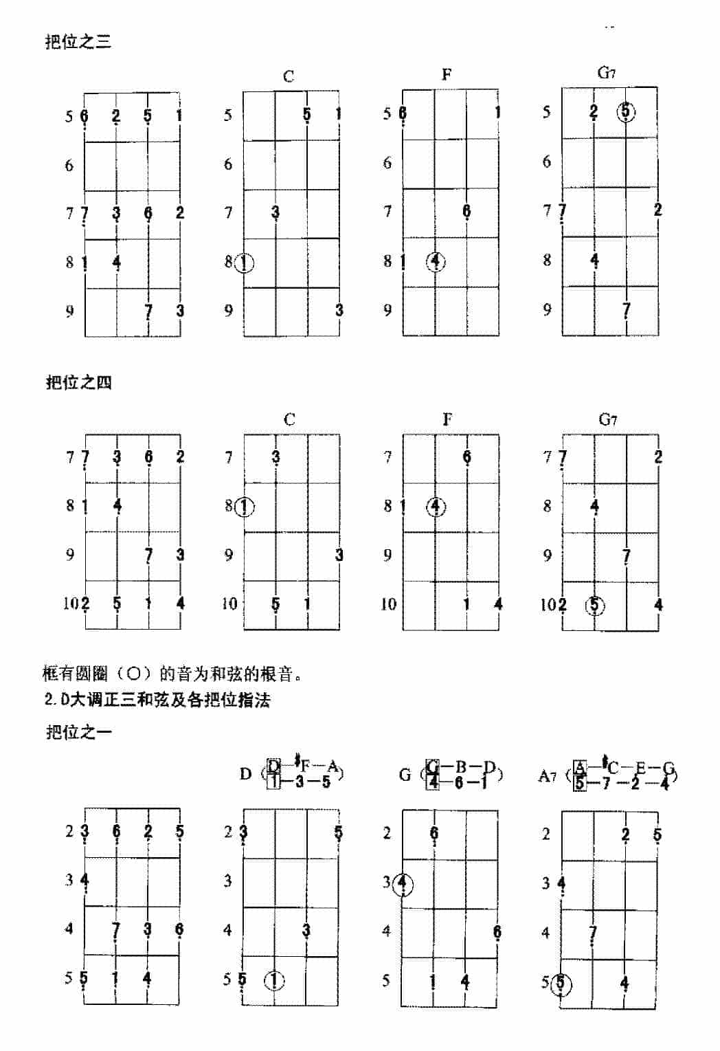 电贝司常用大调正三和弦及各把位指法_第2张