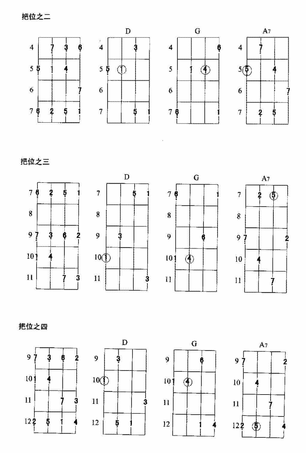电贝司常用大调正三和弦及各把位指法_第3张