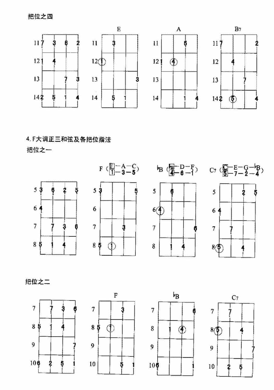 电贝司常用大调正三和弦及各把位指法_第5张