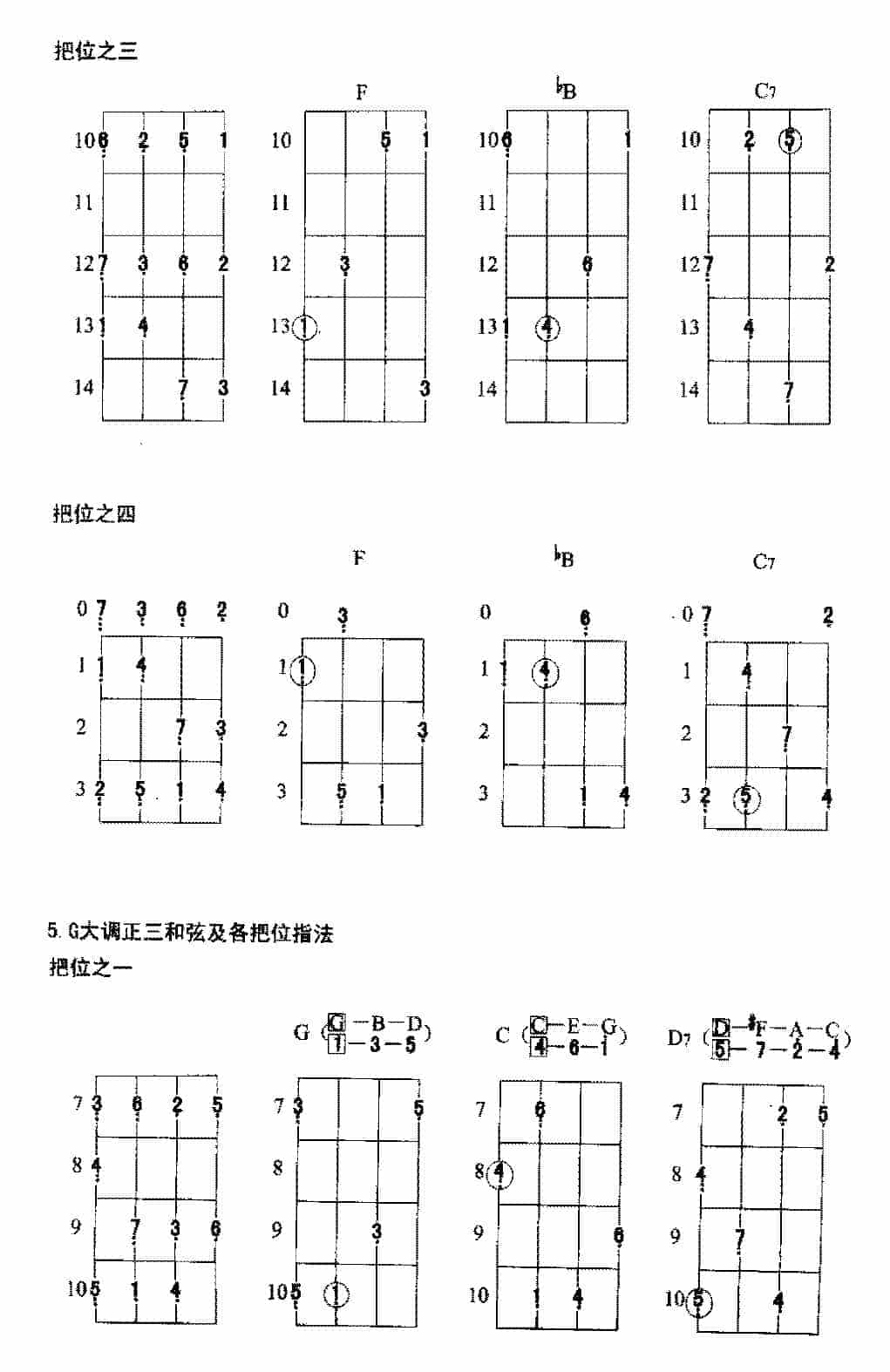 电贝司常用大调正三和弦及各把位指法_第6张