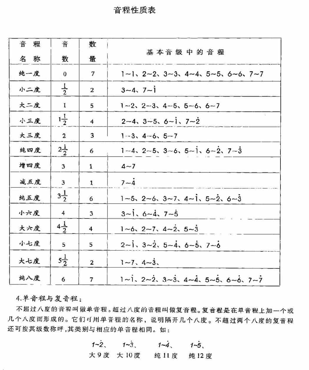 贝司基本乐理《音程/调式/和弦/和弦的进行》_第3张