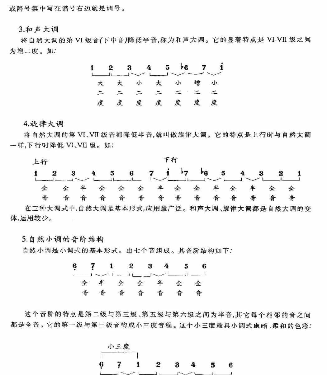 贝司基本乐理《音程/调式/和弦/和弦的进行》_第5张