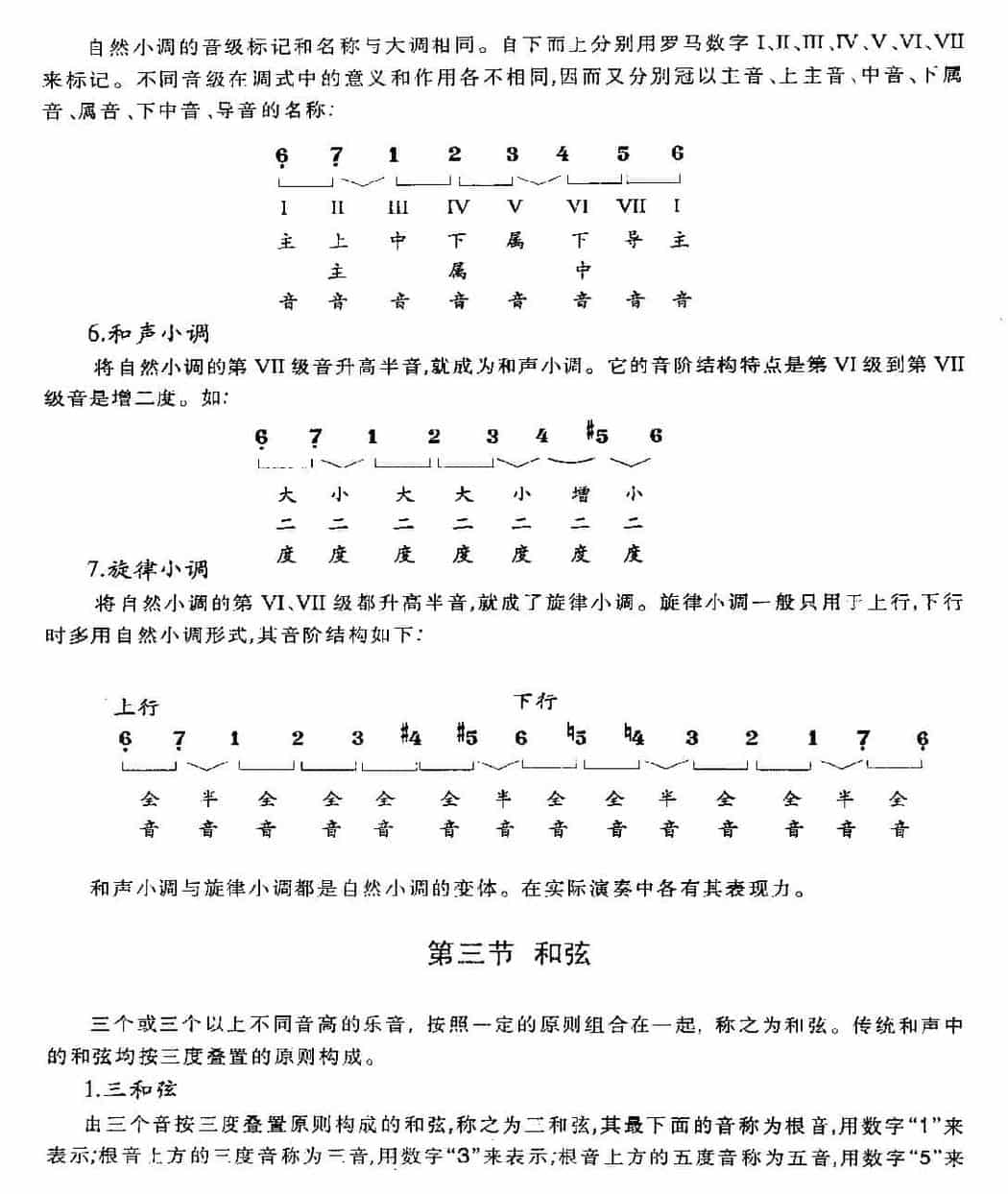 贝司基本乐理《音程/调式/和弦/和弦的进行》_第6张