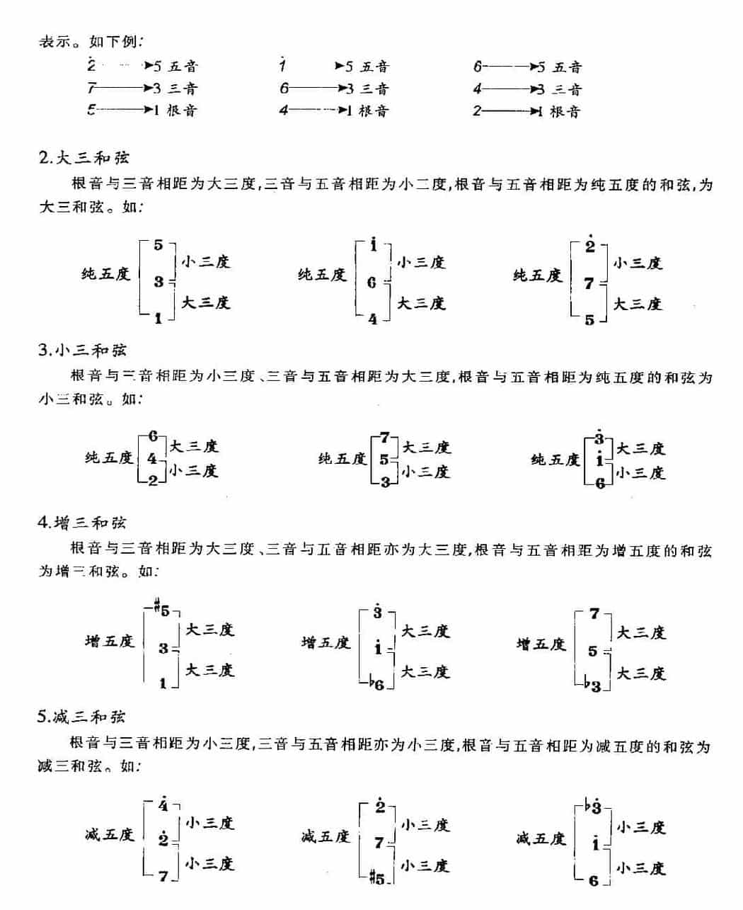 贝司基本乐理《音程/调式/和弦/和弦的进行》_第7张