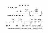 唢呐伴奏曲牌谱《快点绛唇》工尺曲谱