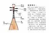 关于琵琶的品与相介绍