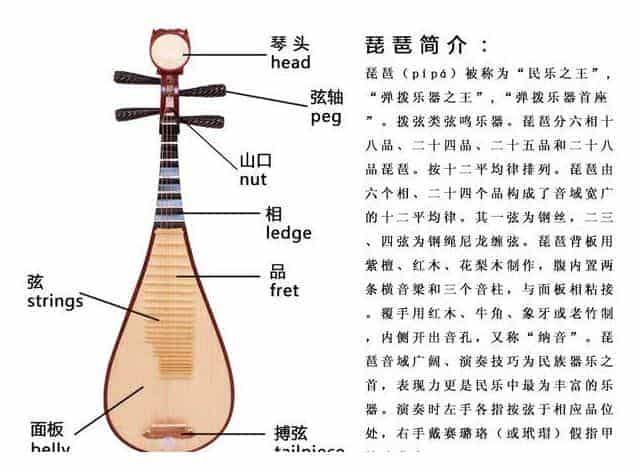 关于琵琶的品与相介绍_第1张