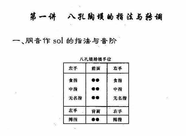 陶埙指法篇《八孔陶埙的指法与转调》_第1张
