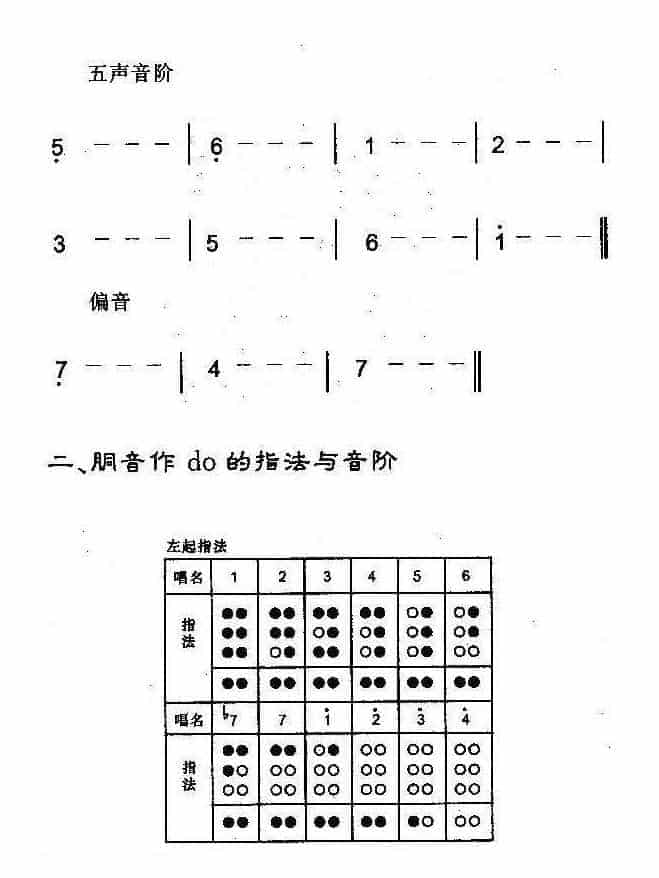 陶埙指法篇《八孔陶埙的指法与转调》_第3张