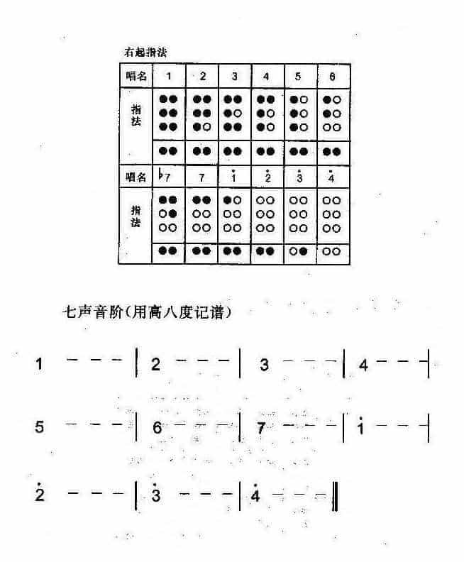 陶埙指法篇《八孔陶埙的指法与转调》_第4张
