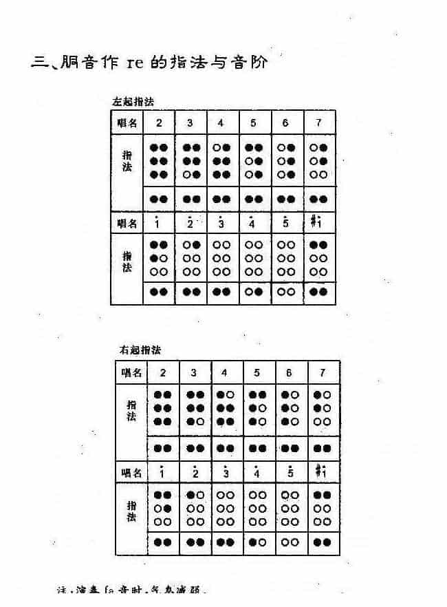 陶埙指法篇《八孔陶埙的指法与转调》_第5张