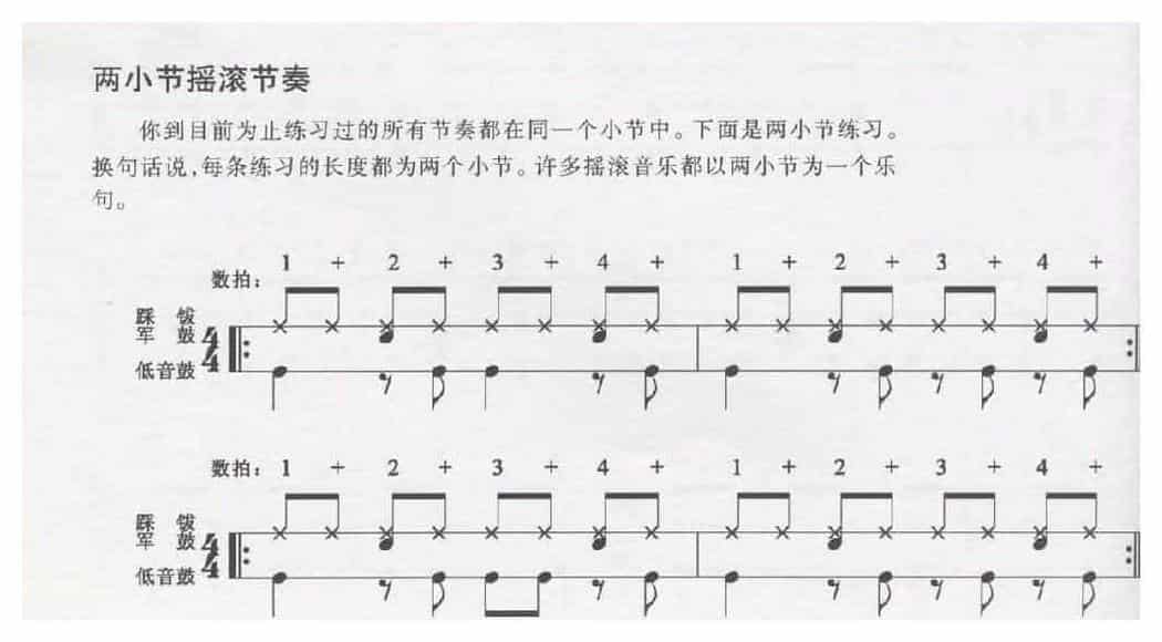 爵士鼓启蒙《两小节摇滚节奏》_第1张