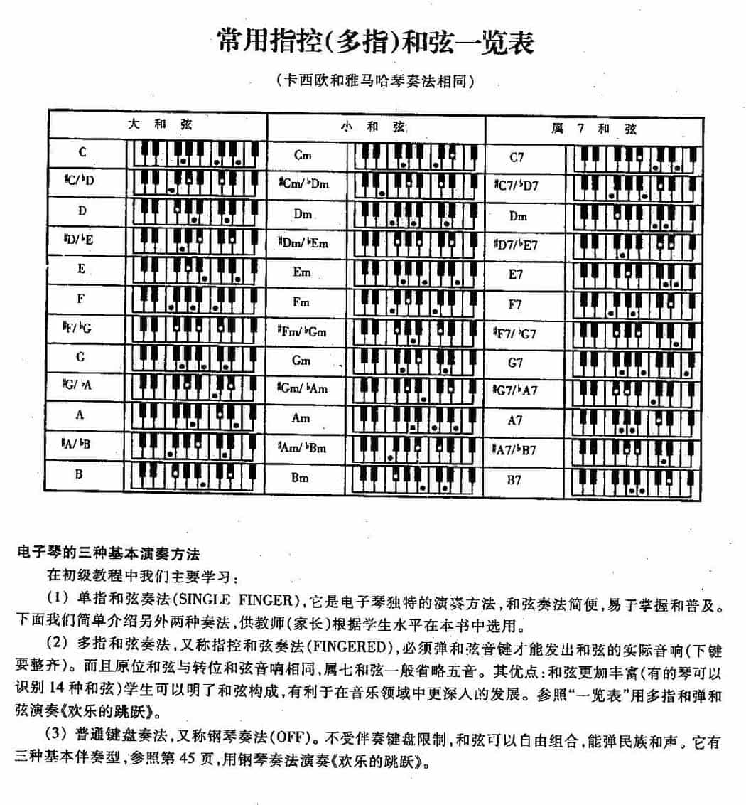 电子琴常用指控（多指）和弦一览表_第1张