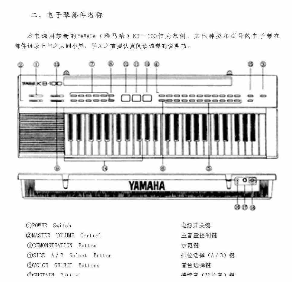 电子琴部件名称图解_第1张