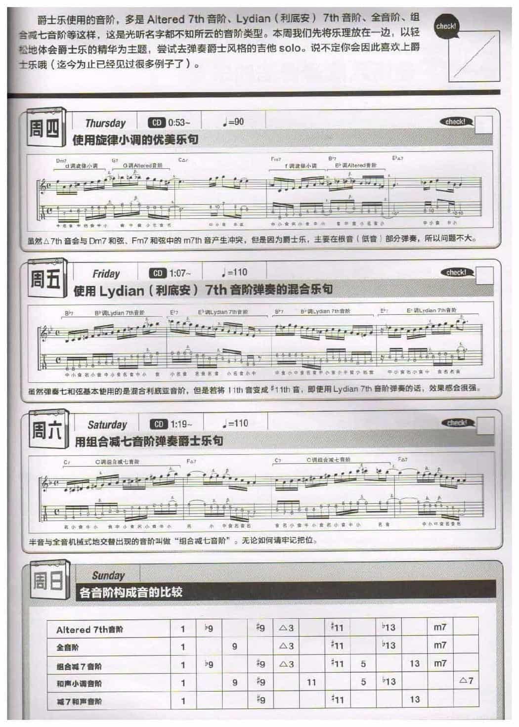 电吉他365日练习《爵士音阶》第49周_第2张