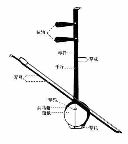 板胡在剧作中的作用_第1张