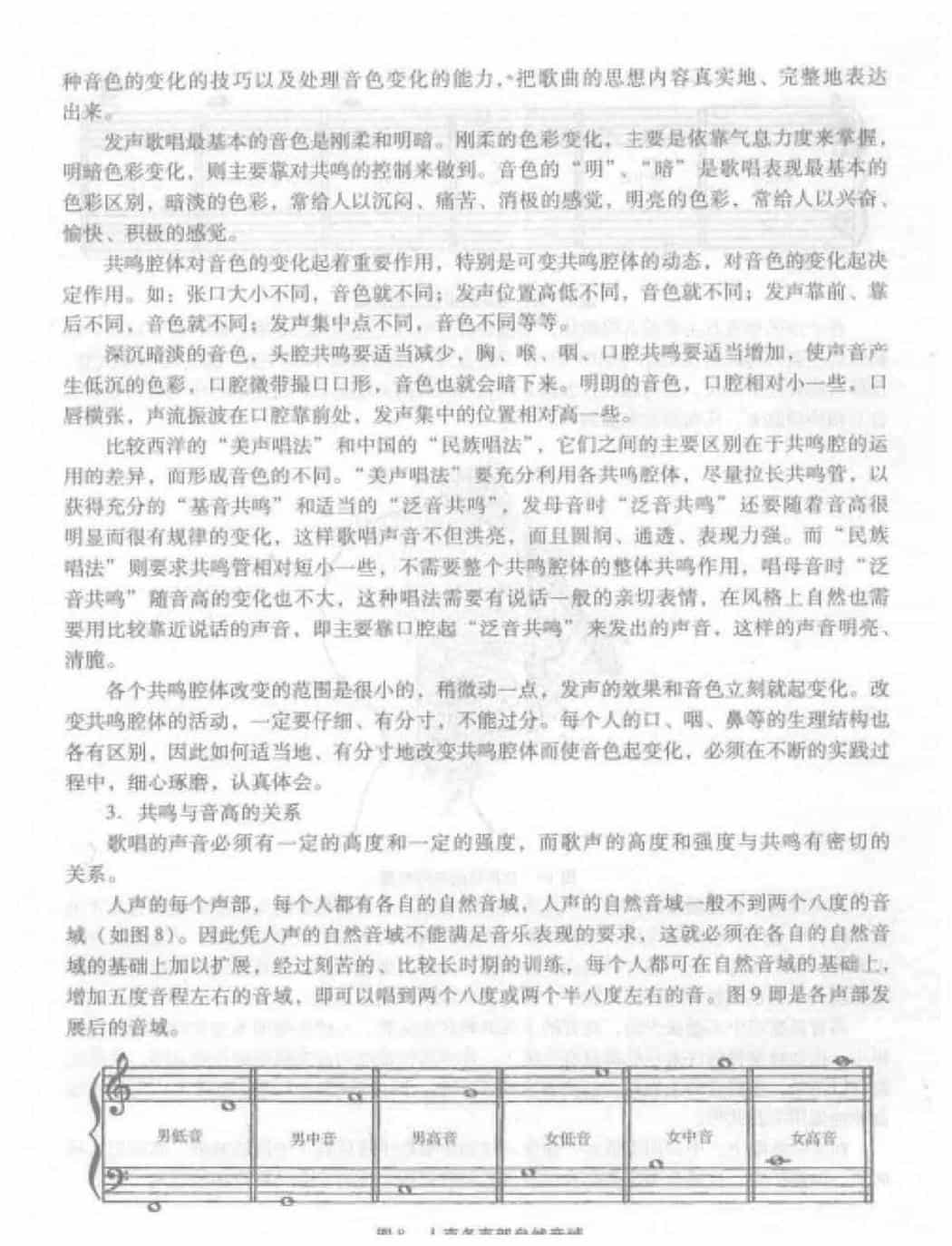 歌唱的共鸣_第6张