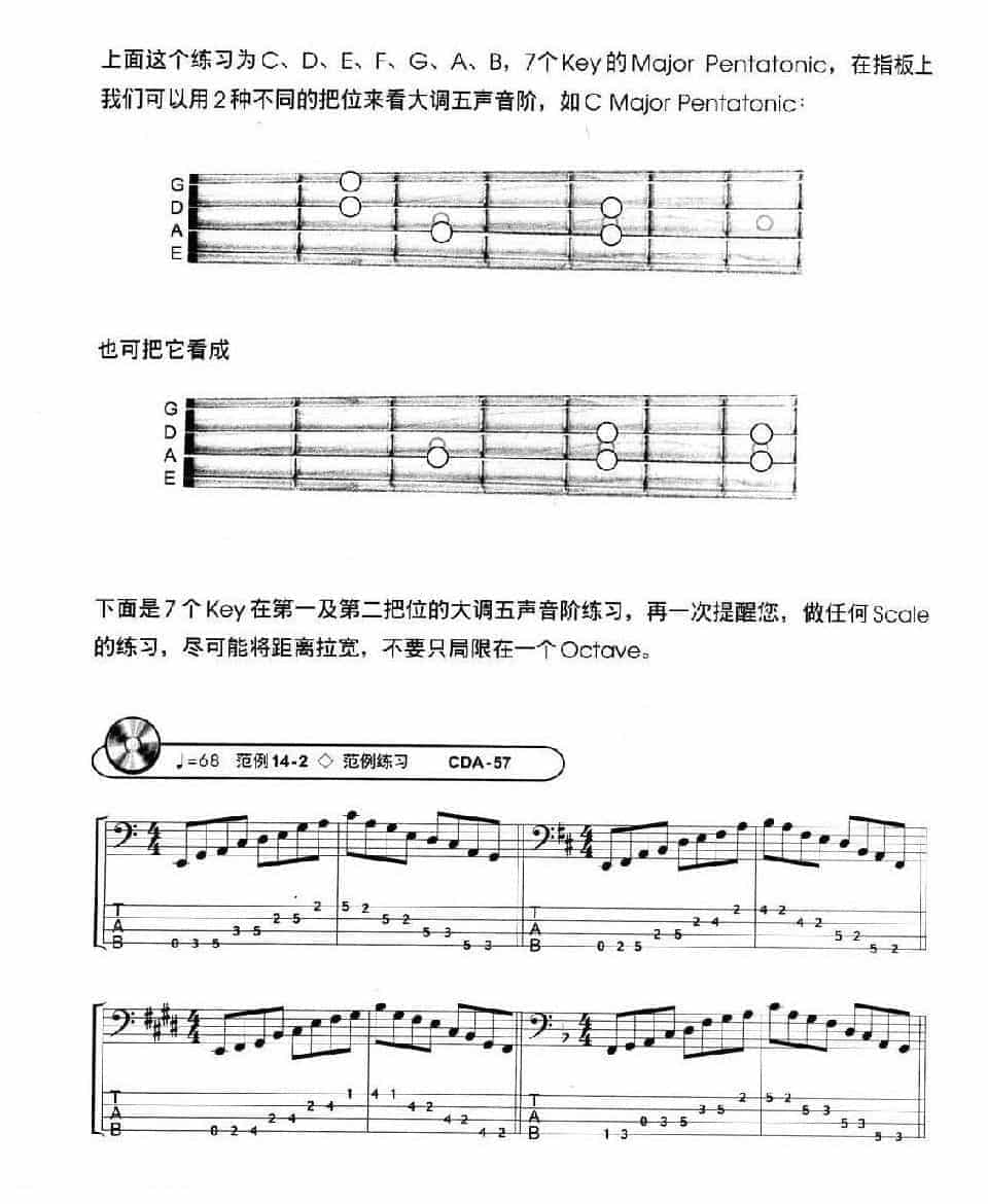 电贝司基础教程《五声音阶即蓝调音阶》_第2张