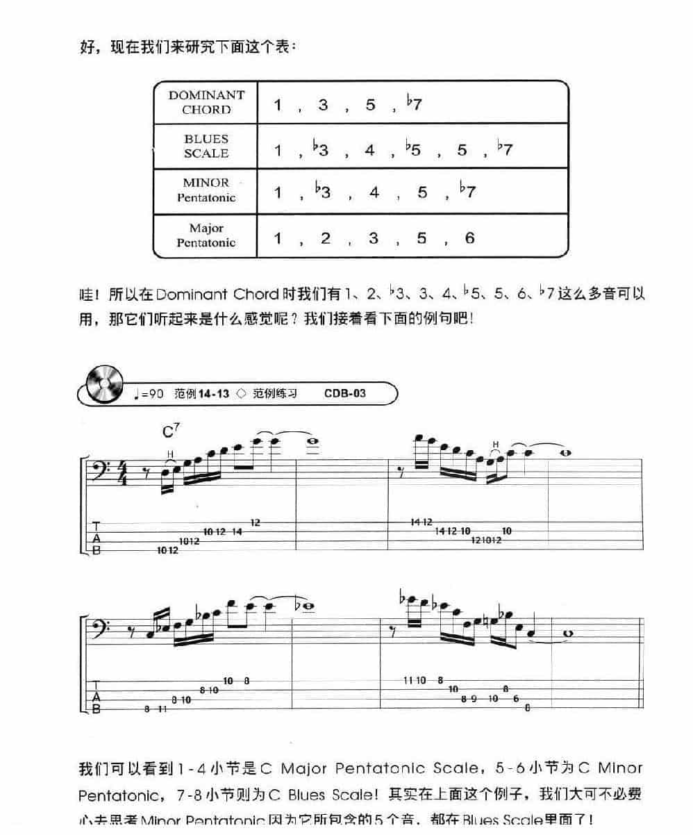 电贝司基础教程《五声音阶即蓝调音阶》_第9张