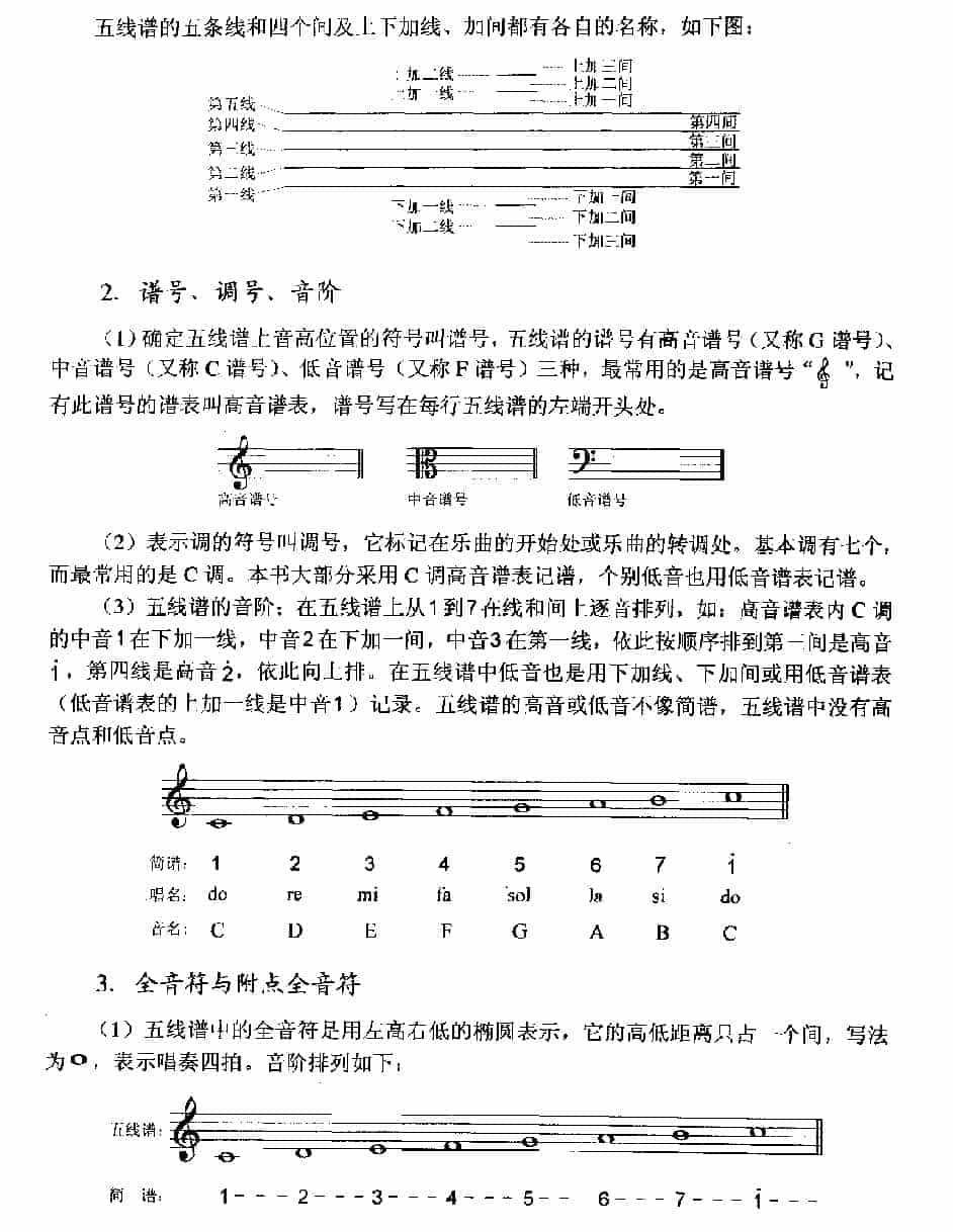 口琴中音区音阶《五线谱乐理知识》_第2张