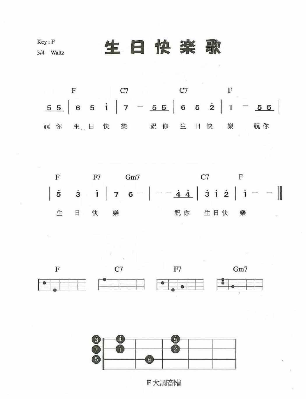 简单的尤克里里练习曲《生日快乐歌》_第1张