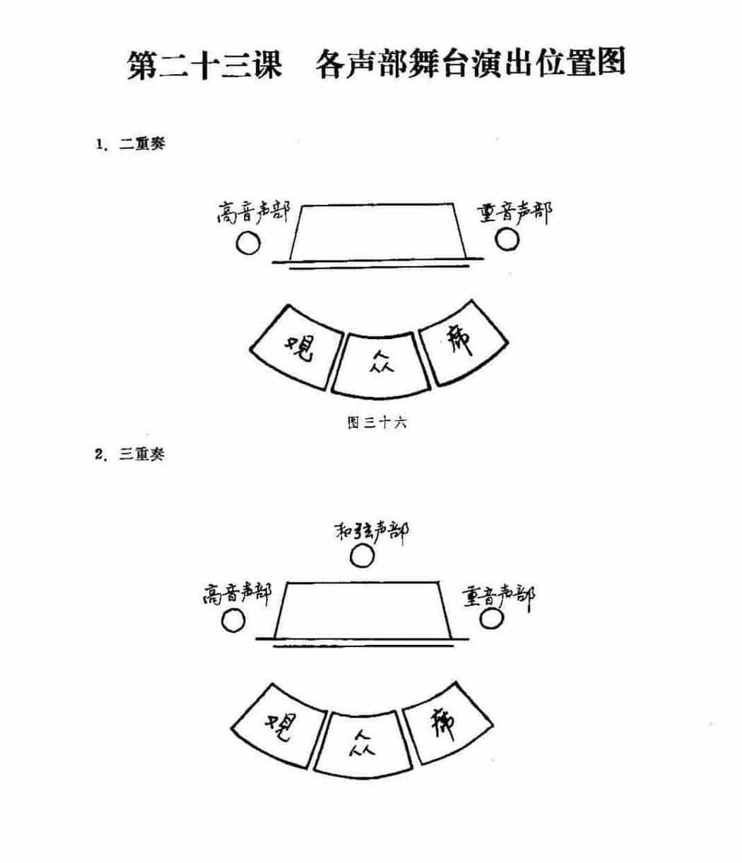 各声部舞台演出位置图_第1张