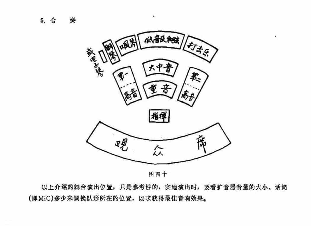 各声部舞台演出位置图_第3张