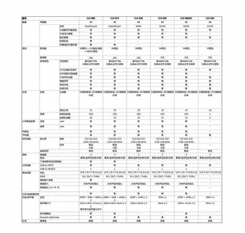 雅马哈电钢琴[CLAVINOVA系列]CLP-635产品参数规格说明及参考价格_第4张