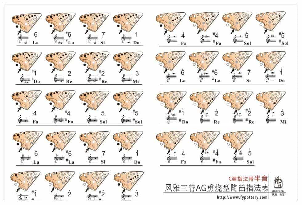 三管AC陶笛指法表图解_第1张
