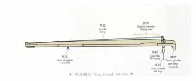 古琴各个部位的名称_第4张
