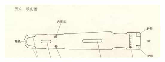 古琴各个部位的名称_第2张