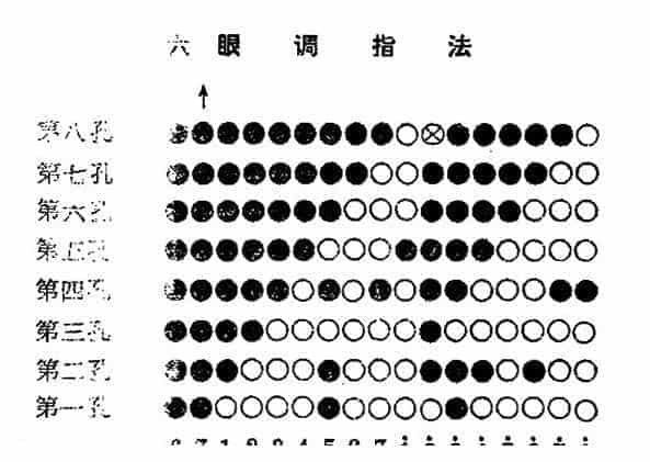 唢呐调简谱_第1张
