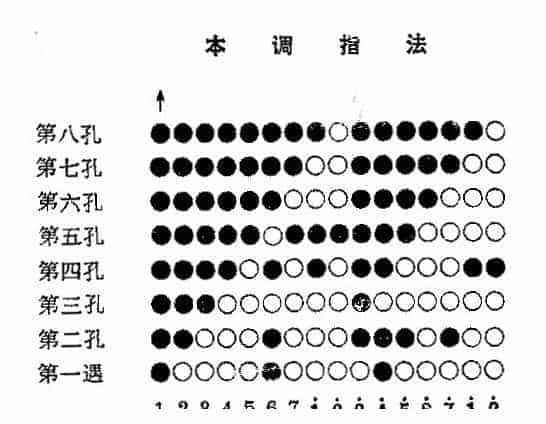 唢呐调简谱_第2张