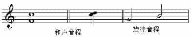 什么是音程的定义？音程的定义知识_第1张