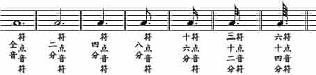 五线谱入门，五线谱图解_第52张