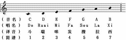 五线谱入门，五线谱图解_第25张