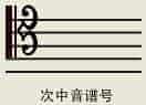 五线谱入门，五线谱图解_第16张